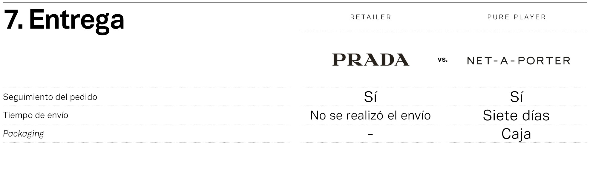 Prada y Net-a-Porter, frente a frente en la entrega